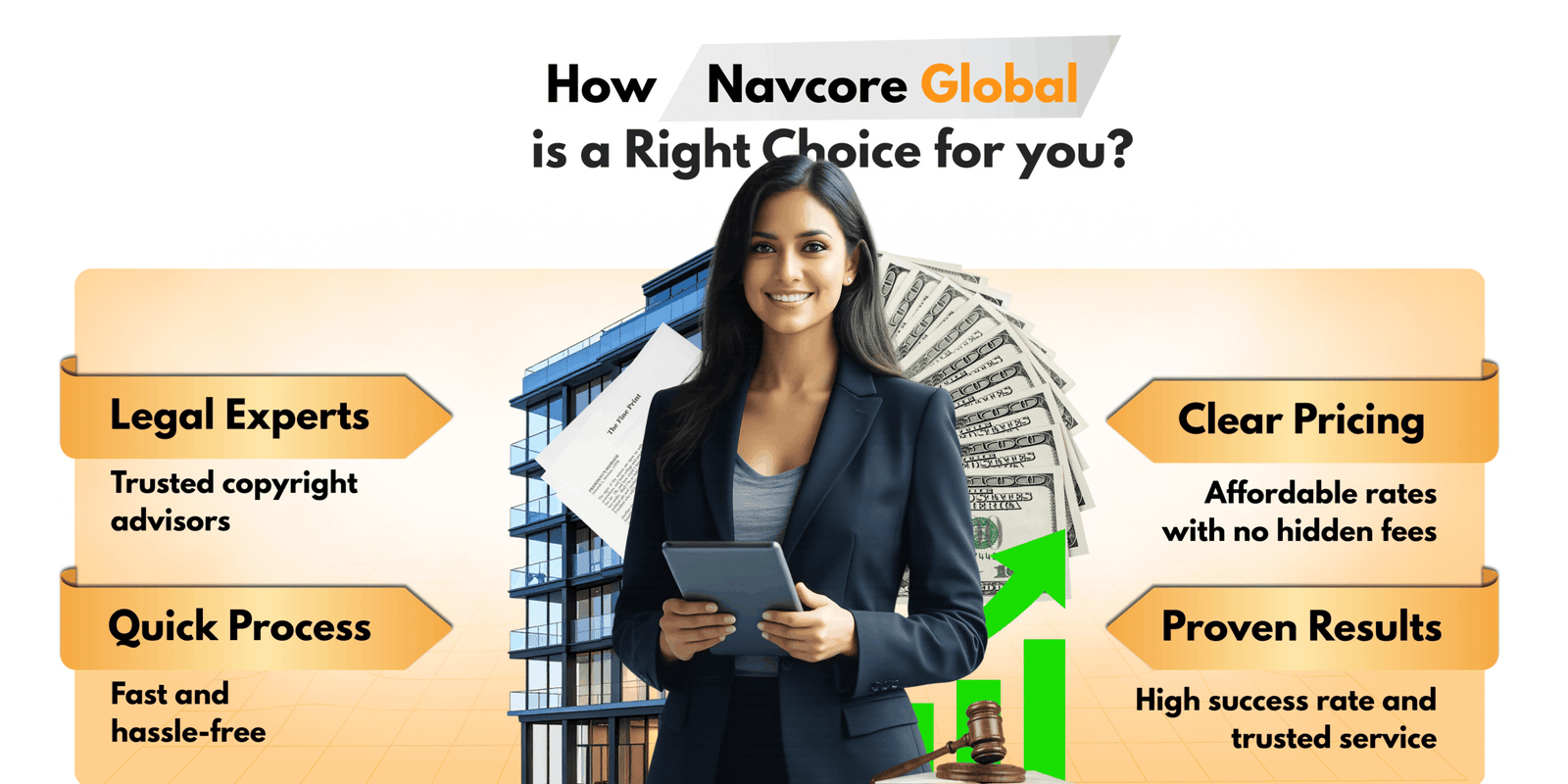 Business Setup Services in USA